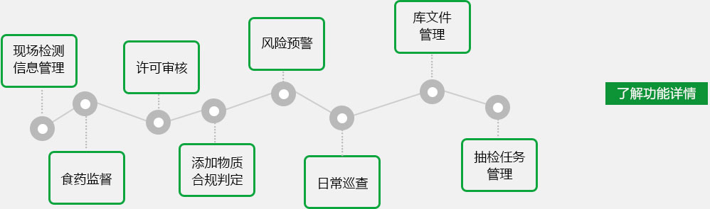 云平台功能展示